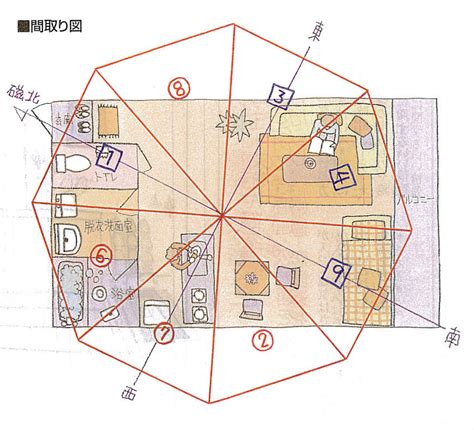 風水設計|風水家相の間取り鑑定・設計専門のタオ家相設計工房